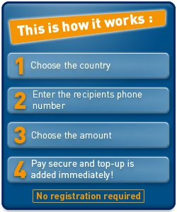 Recargar el crédito de prepago en los teléfonos móviles en todo el mundo en 4 sencillos pasos